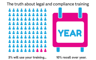 Legal and Compliance training cannot possibly work effectively!